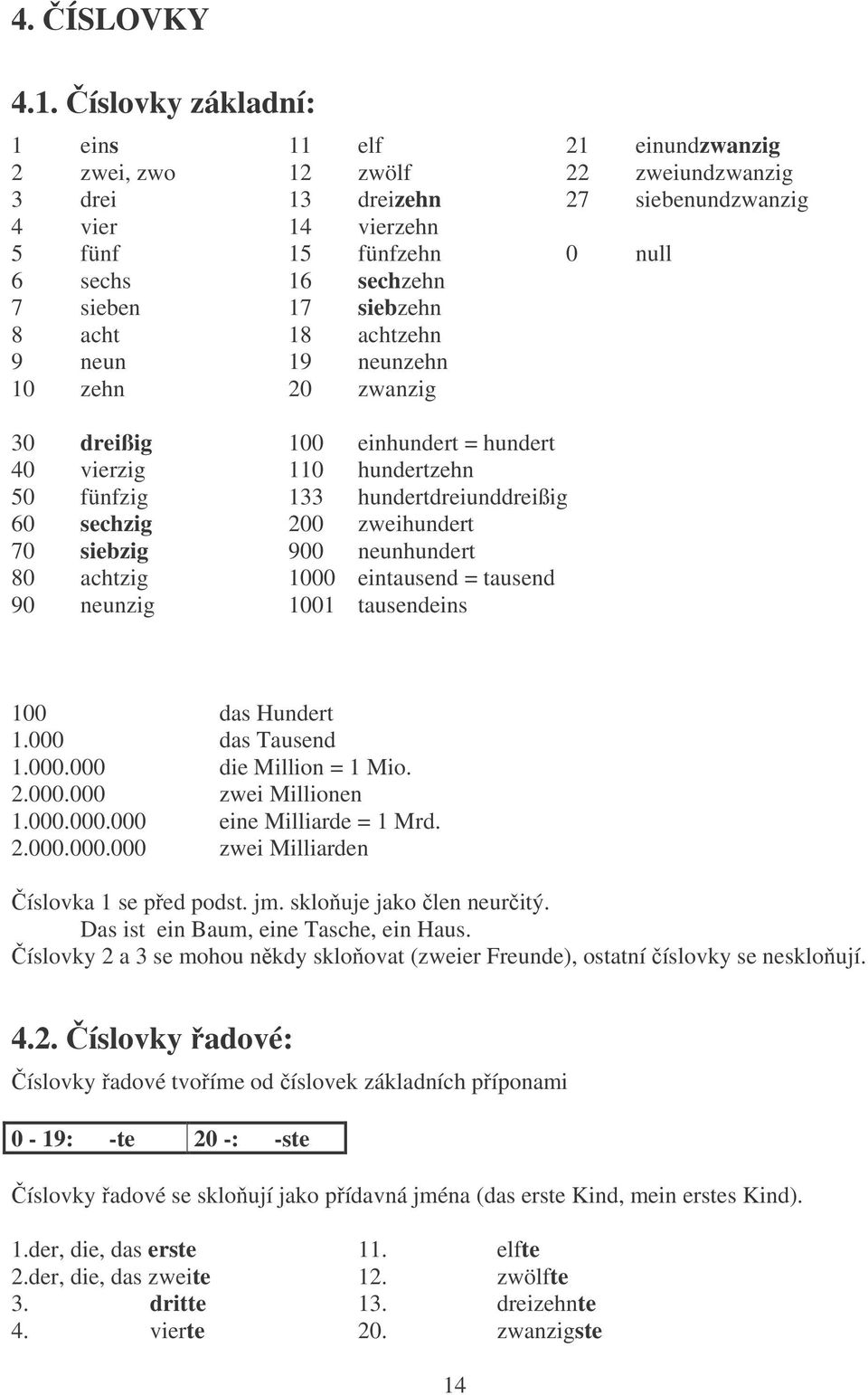 sieben 17 siebzehn 8 acht 18 achtzehn 9 neun 19 neunzehn 10 zehn 20 zwanzig 30 dreißig 100 einhundert = hundert 40 vierzig 110 hundertzehn 50 fünfzig 133 hundertdreiunddreißig 60 sechzig 200