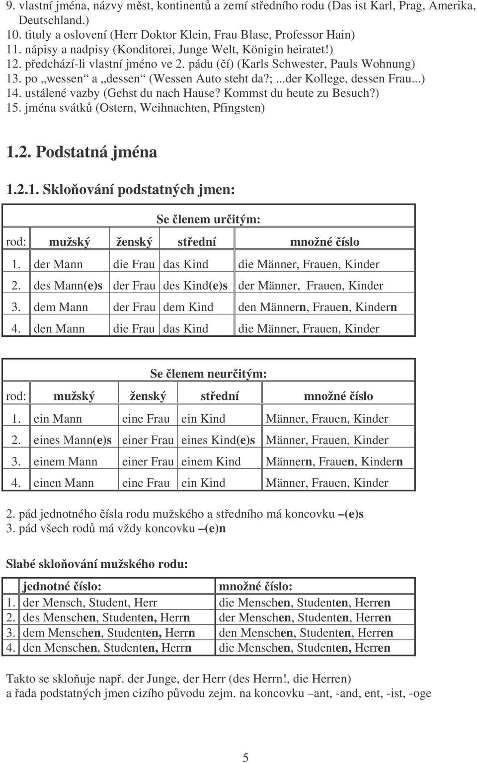 ..der Kollege, dessen Frau...) 14. ustálené vazby (Gehst du nach Hause? Kommst du heute zu Besuch?) 15. jména svátk (Ostern, Weihnachten, Pfingsten) 1.2. Podstatná jména 1.2.1. Skloování podstatných jmen: Se lenem uritým: rod: mužský ženský stední množné íslo 1.