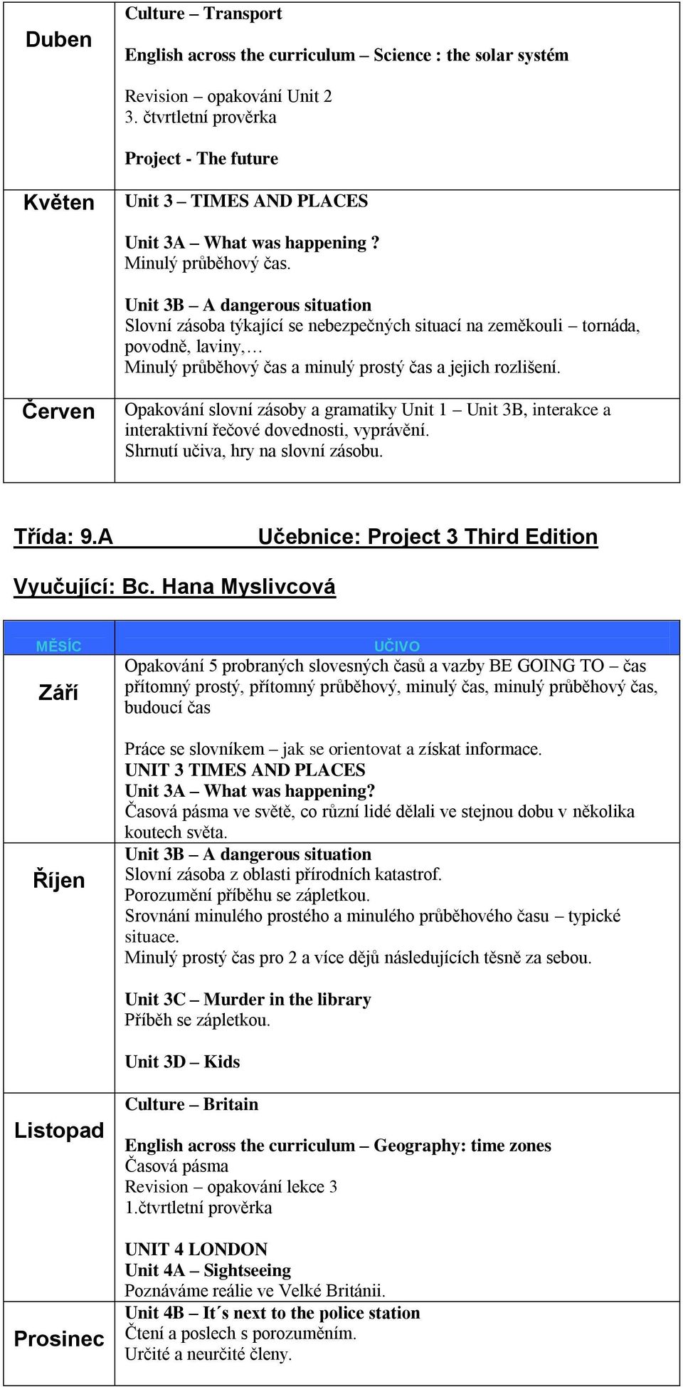 Opakování slovní zásoby a gramatiky Unit 1 Unit 3B, interakce a interaktivní řečové dovednosti, vyprávění. Shrnutí učiva, hry na slovní zásobu. Třída: 9.