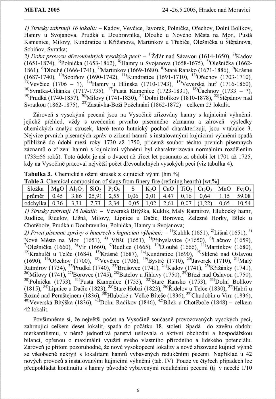 (1651-1874), 3) Polnička (1653-1862), 4) Hamry u Svojanova (1658-1675), 5) Olešnička (1662-1861), 6) Dlouhé (1666-1741), 7) Martínkov (1669-1680), 8) Staré Ransko (1671-1886), 9) Krásné (1687-1740),