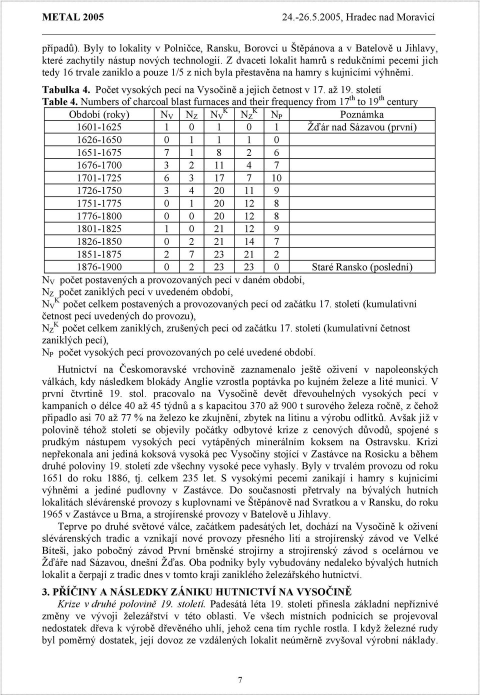 Počet vysokých pecí na Vysočině a jejich četnost v 17. až 19. století Table 4.