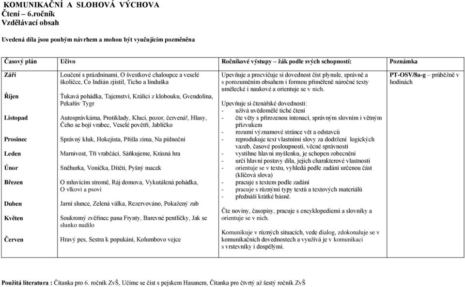 Květen Červen Loučení s prázdninami, O švestkové chaloupce a veselé školičce, Co Indián zjistil, Ticho a linduška Ťukavá pohádka, Tajemství, Králíci z klobouku, Gvendolína, Pekařův Tygr