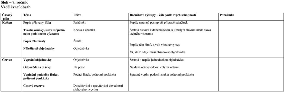 nebo podobného významu Kočka a veverka Sestaví osnovu k danému textu, k určeným slovům hledá slova stejného významu Popis těla žirafy Náležitosti objednávky Žirafa Objednávka Popíše tělo žirafy a