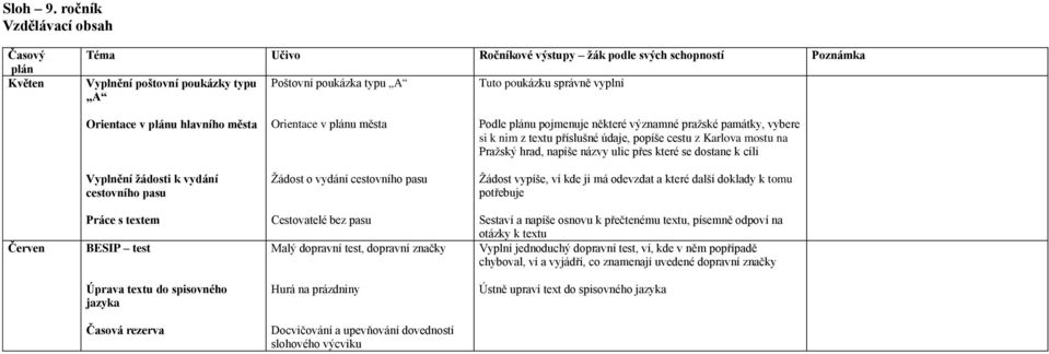 hlavního města Orientace v plánu města Podle plánu pojmenuje některé významné pražské památky, vybere si k nim z textu příslušné údaje, popíše cestu z Karlova mostu na Pražský hrad, napíše názvy ulic