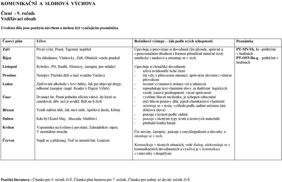 Květen Červen První výlet, Píseň, Tajemný nepřítel Na shledanou, Vlaštovky, Září, Ohníček vesele praskal Rybolov, Plž, Budík, Motouzy, časopisy pro mládež Netopýr, Pražské děti a meč svatého Václava