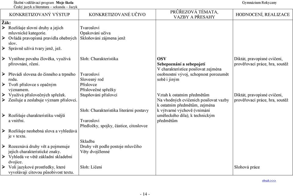 Využívá příslovečných spřežek. Zesiluje a zeslabuje význam příslovcí. Rozlišuje charakteristiku vnější a vnitřní. Rozlišuje neohebná slova a vyhledává je v textu.