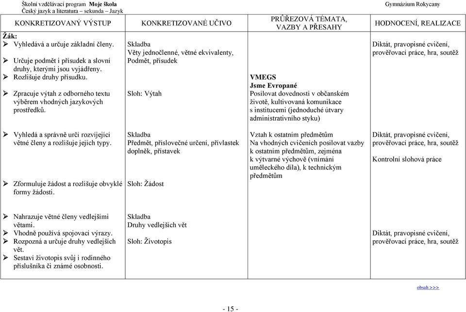 Skladba Věty jednočlenné, větné ekvivalenty, Podmět, přísudek Sloh: Výtah VMEGS Jsme Evropané Posilovat dovednosti v občanském životě, kultivovaná komunikace s institucemi (jednoduché útvary