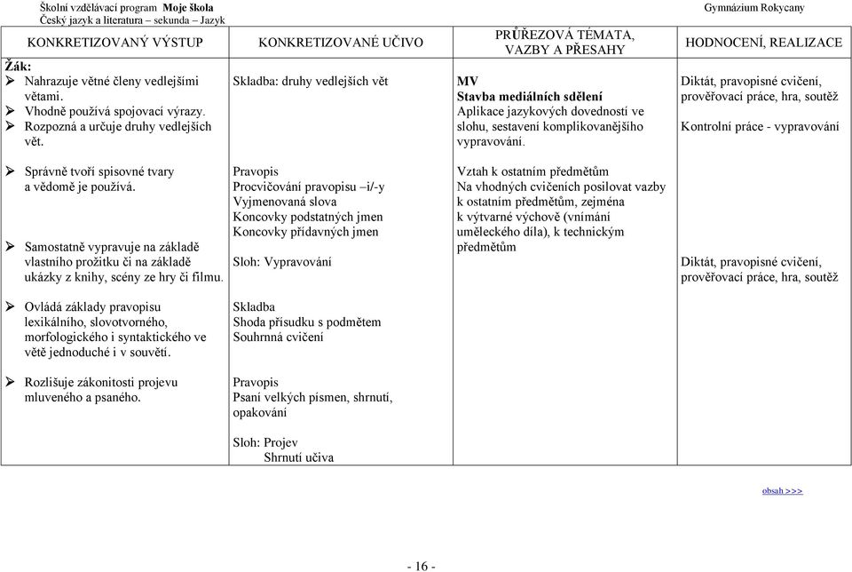 Diktát, pravopisné cvičení, prověřovací práce, hra, soutěž Kontrolní práce - vypravování Správně tvoří spisovné tvary a vědomě je používá.