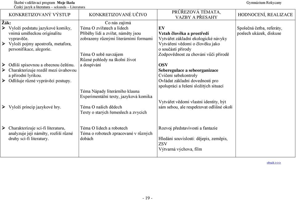 Co nás zajímá Téma O zvířatech a lidech Příběhy lidí a zvířat, náměty jsou zobrazeny různými literárními formami Téma O sobě navzájem Různé pohledy na školní život a dospívání Téma Nápady literárního