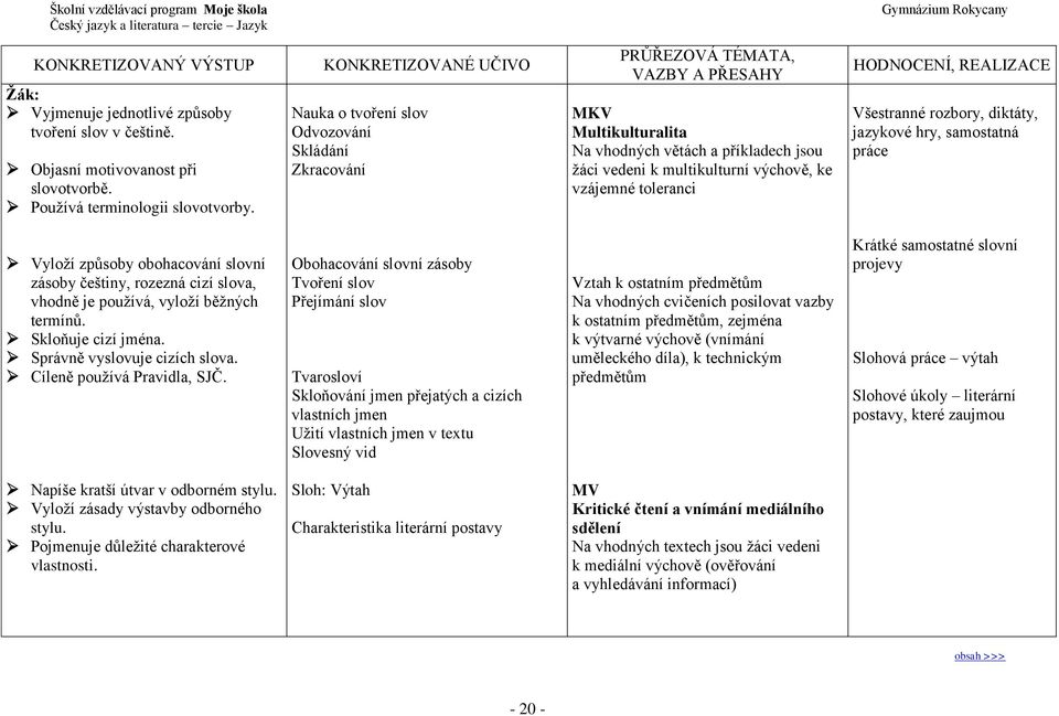 jazykové hry, samostatná práce Vyloží způsoby obohacování slovní zásoby češtiny, rozezná cizí slova, vhodně je používá, vyloží běžných termínů. Skloňuje cizí jména. Správně vyslovuje cizích slova.