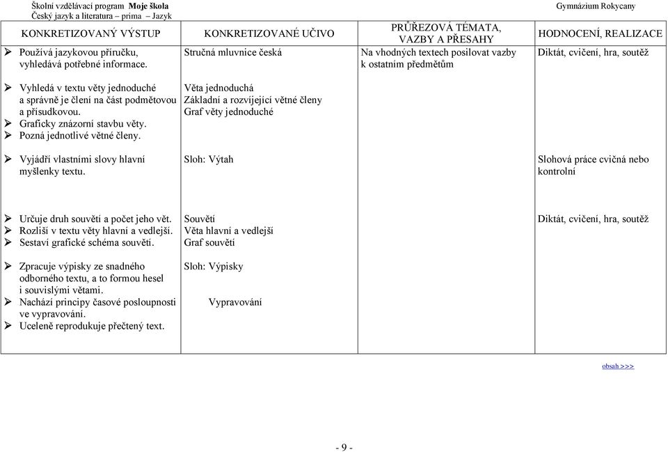 Graficky znázorní stavbu věty. Pozná jednotlivé větné členy. Věta jednoduchá Základní a rozvíjející větné členy Graf věty jednoduché Vyjádří vlastními slovy hlavní myšlenky textu.