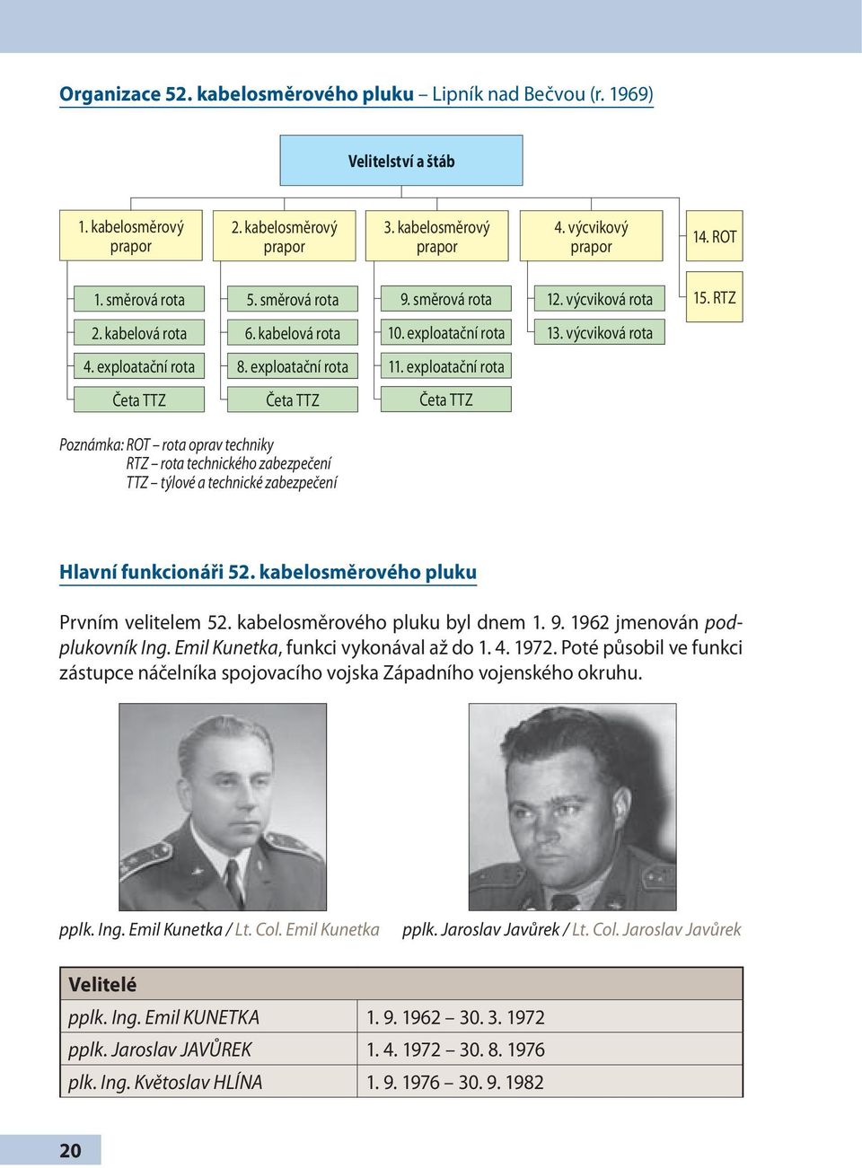 exploatační rota Četa TTZ Četa TTZ Četa TTZ Poznámka: ROT rota oprav techniky RTZ rota technického zabezpečení TTZ týlové a technické zabezpečení Hlavní funkcionáři 52.