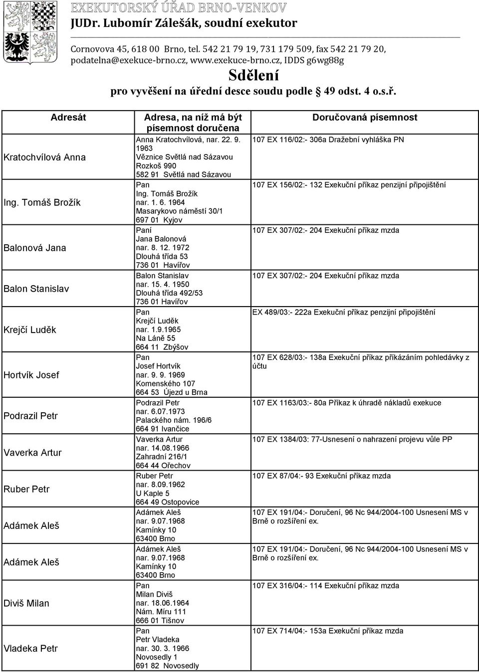 Tomáš Brožík Balonová Jana Balon Stanislav Krejčí Luděk Hortvík Josef Podrazil Petr Vaverka Artur Ruber Petr Adámek Aleš Adámek Aleš Diviš Milan Vladeka Petr Adresa, na níž má být písemnost doručena