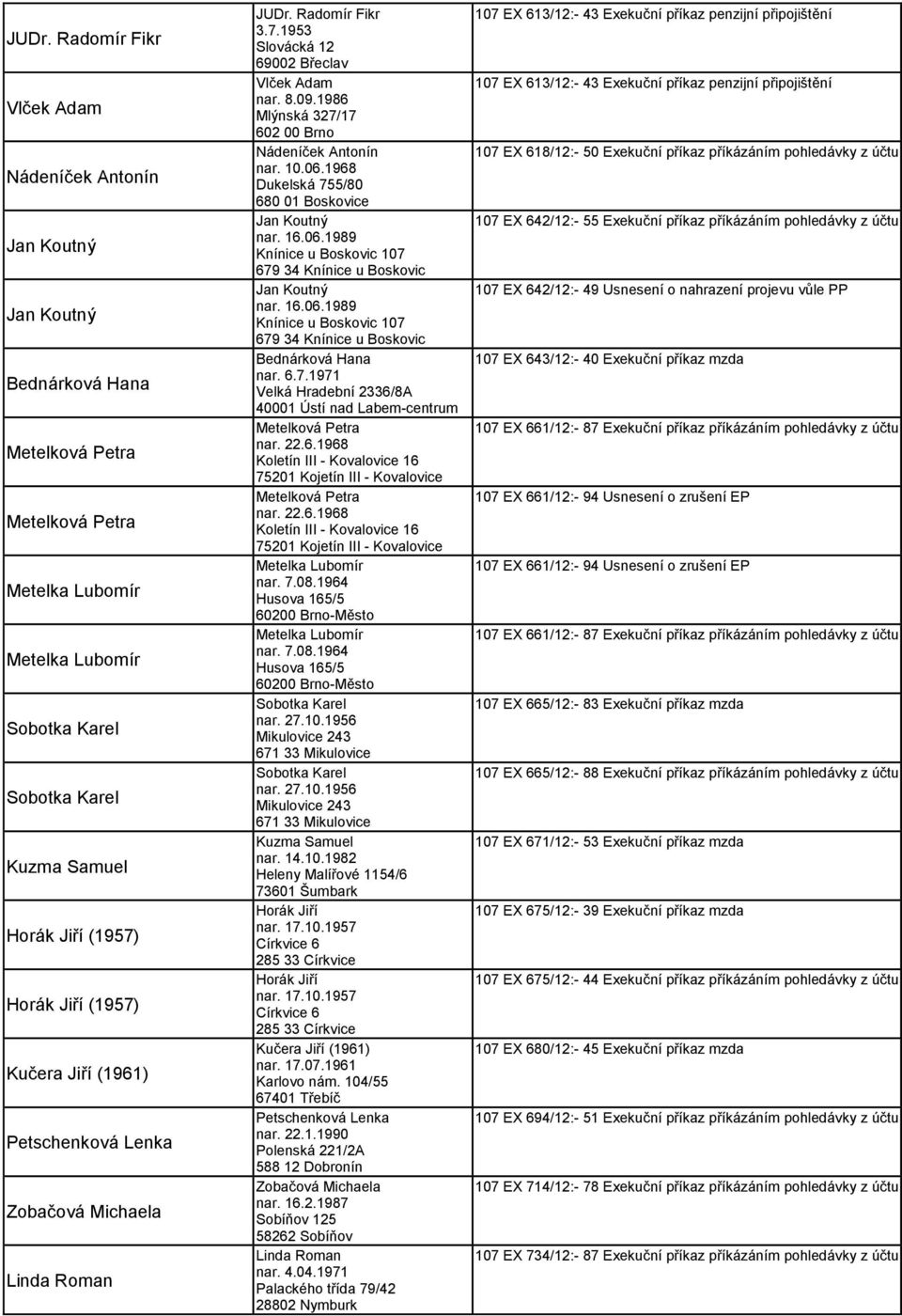 1986 Mlýnská 327/17 Nádeníček Antonín nar. 10.06.1968 Dukelská 755/80 680 01 Boskovice Jan Koutný nar. 16.06.1989 Knínice u Boskovic 107 679 34 Knínice u Boskovic Jan Koutný nar. 16.06.1989 Knínice u Boskovic 107 679 34 Knínice u Boskovic Bednárková Hana nar.