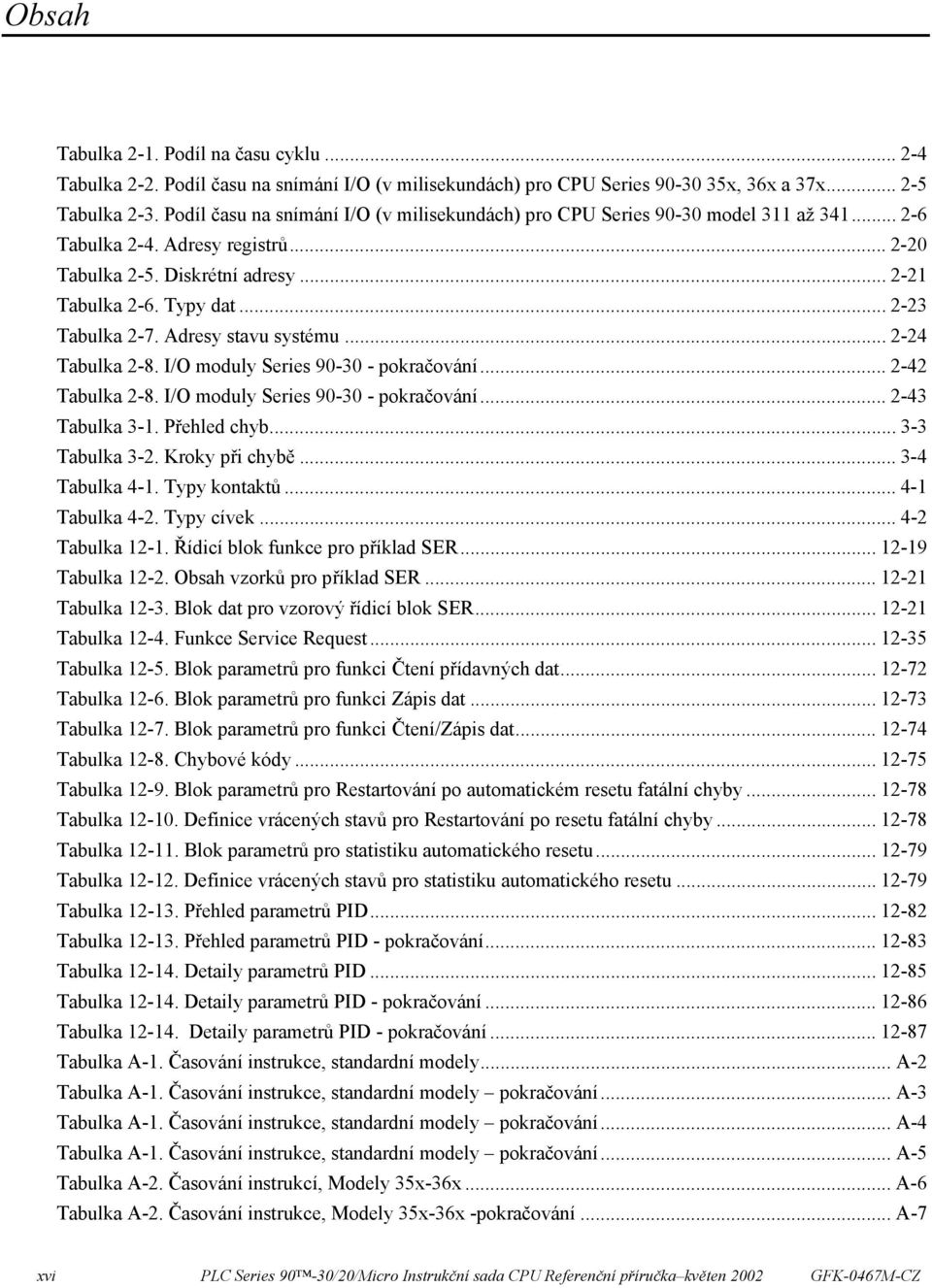 .. 2-23 Tabulka 2-7. Adresy stavu systému... 2-24 Tabulka 2-8. I/O moduly Series 90-30 - pokračování... 2-42 Tabulka 2-8. I/O moduly Series 90-30 - pokračování... 2-43 Tabulka 3-1. Přehled chyb.