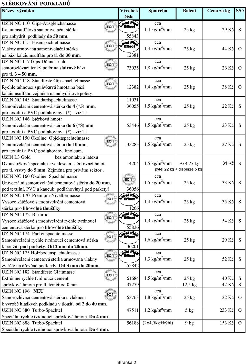 12381 UZIN NC 117 Gips-Dünnestrich samorozlévací tenký potěr na sádrové bázi 73035 1,8 kg/m 2 /mm 25 kg 26 Kč O pro tl. 3 50 mm.