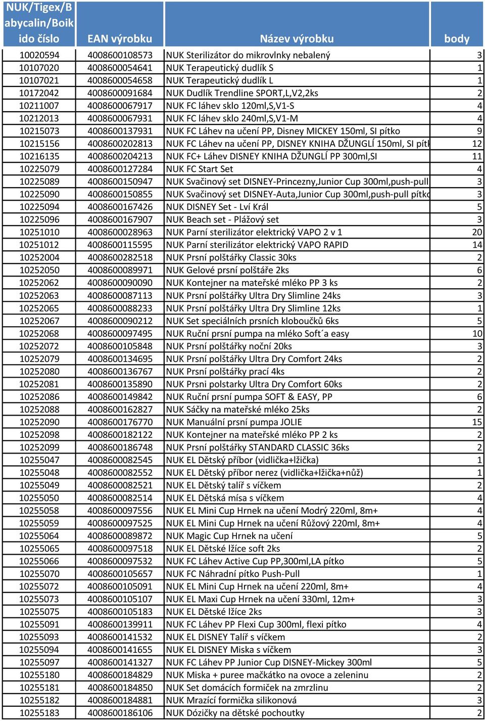 240ml,S,V1-M 4 10215073 4008600137931 NUK FC Láhev na učení PP, Disney MICKEY 150ml, SI pítko 9 10215156 4008600202813 NUK FC Láhev na učení PP, DISNEY KNIHA DŽUNGLÍ 150ml, SI pítko 12 10216135