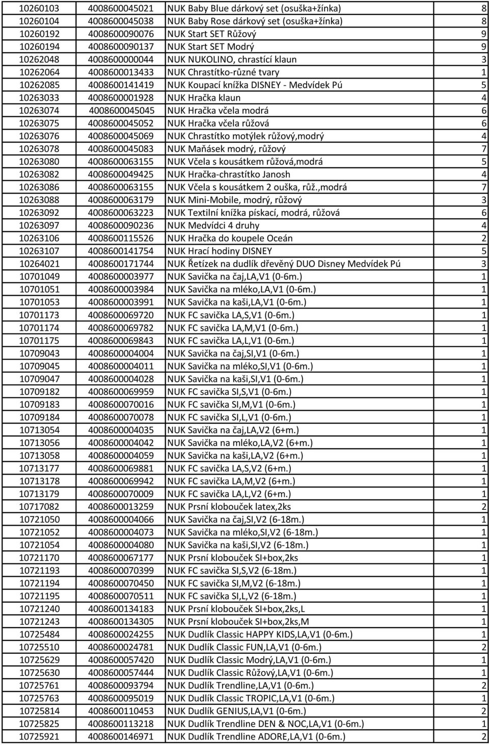 Medvídek Pú 5 10263033 4008600001928 NUK Hračka klaun 4 10263074 4008600045045 NUK Hračka včela modrá 6 10263075 4008600045052 NUK Hračka včela růžová 6 10263076 4008600045069 NUK Chrastítko motýlek