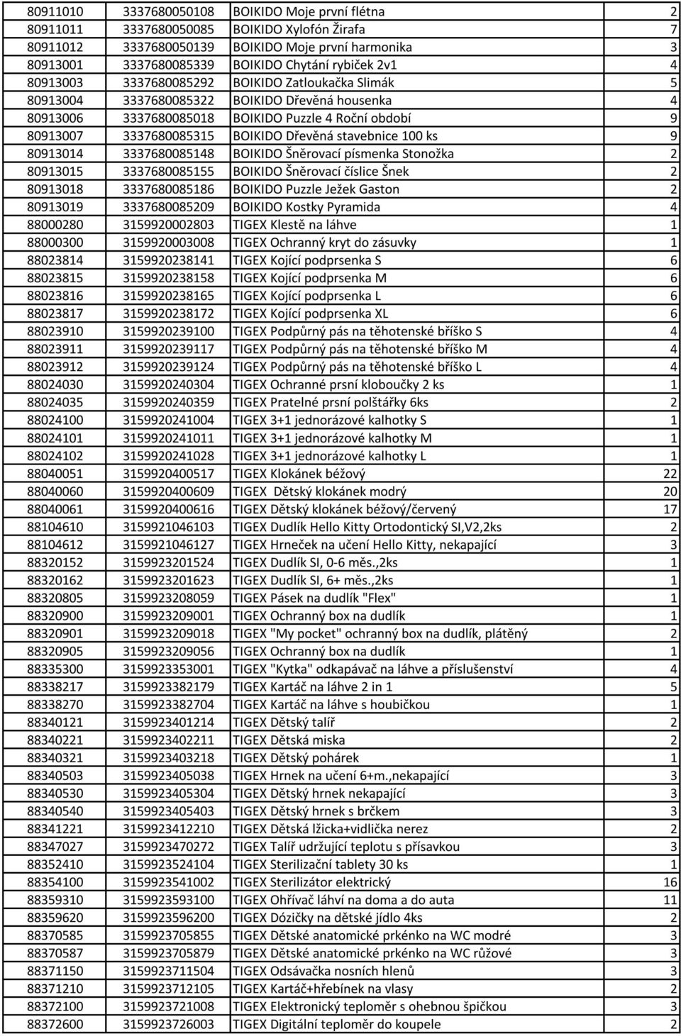 Dřevěná stavebnice 100 ks 9 80913014 3337680085148 BOIKIDO Šněrovací písmenka Stonožka 2 80913015 3337680085155 BOIKIDO Šněrovací číslice Šnek 2 80913018 3337680085186 BOIKIDO Puzzle Ježek Gaston 2