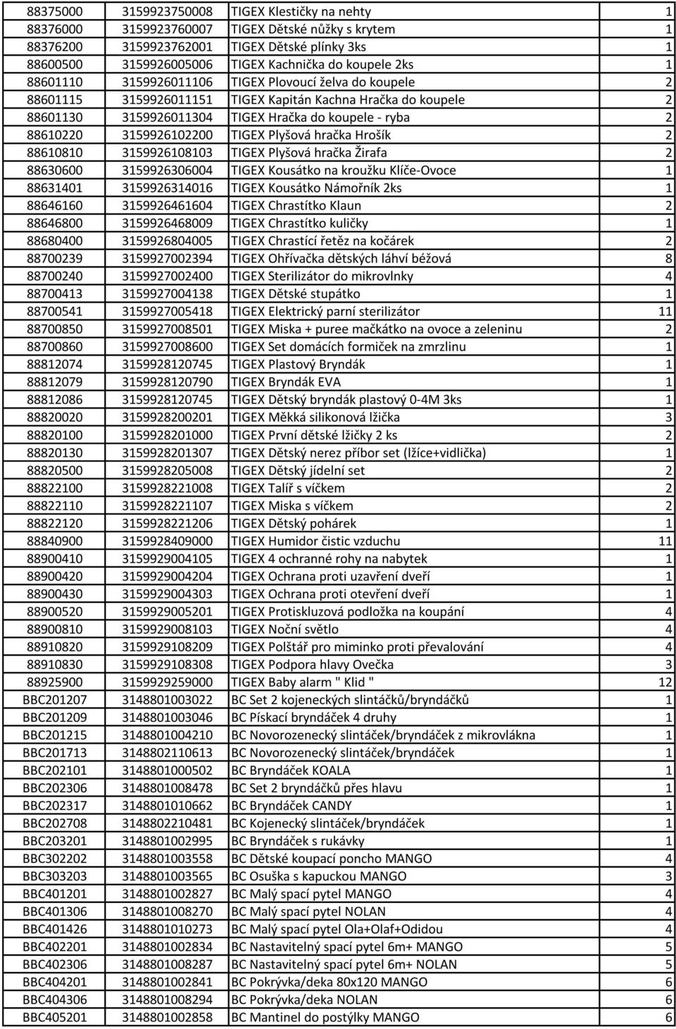 3159926102200 TIGEX Plyšová hračka Hrošík 2 88610810 3159926108103 TIGEX Plyšová hračka Žirafa 2 88630600 3159926306004 TIGEX Kousátko na kroužku Klíče-Ovoce 1 88631401 3159926314016 TIGEX Kousátko