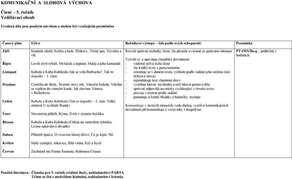 uletěl, Kočka a kuře, Pěnkavy, Věrný pes, Veverka a vlk Lovili čtyři rybáři, Myšáček a šeptání, Matěj a jeho kamarádi Kubula a Kuba Kubikula (Jak se volá Barbucha?, Tak to dopadlo 1.