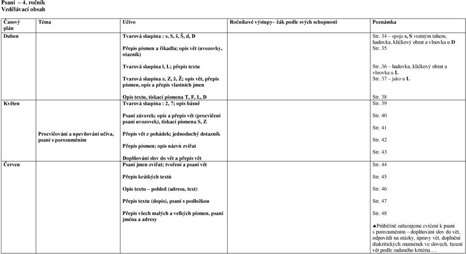 .36 hadovka, kličkový obrat a vlnovka u L Str. 37 jako u L Květen Opis textu, tiskací písmena T, F, L, D Tvarová skupina : 2, 7; opis básně Str. 38 Str.