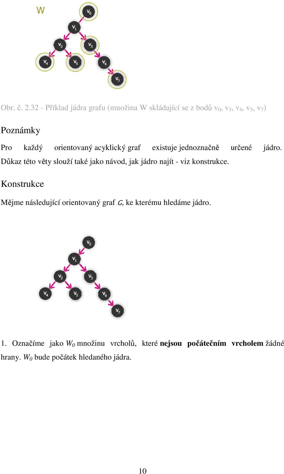 orientovaný acyklický graf existuje jednoznačně určené jádro.