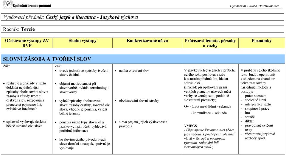 motivovanost při slovotvorbě, ovládá terminologii slovotvorby vyloží způsoby obohacování slovní zásoby češtiny, rozezná cizí slova, vhodně je používá, vyloží běžné termíny používá různé typy slovníků