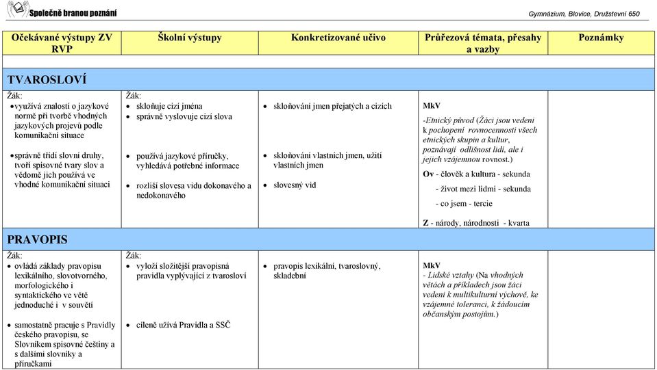 cizích skloňování vlastních jmen, užití vlastních jmen slovesný vid MkV -Etnický původ (Žáci jsou vedeni k pochopení rovnocennosti všech etnických skupin a kultur, poznávají odlišnost lidí, ale i