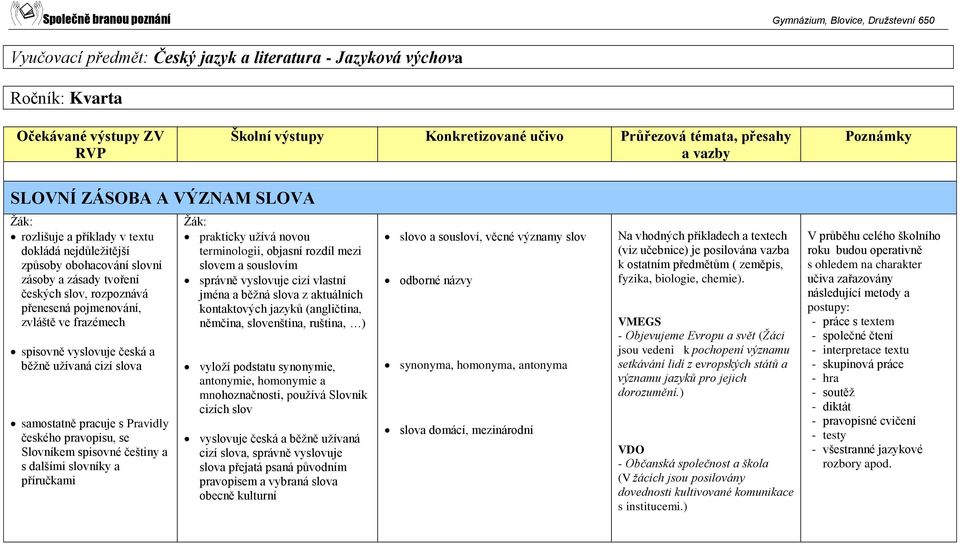 spisovné češtiny a s dalšími slovníky a příručkami prakticky užívá novou terminologii, objasní rozdíl mezi slovem a souslovím správně vyslovuje cizí vlastní jména a běžná slova z aktuálních