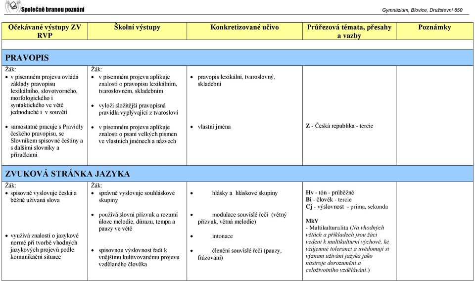 Slovníkem spisovné češtiny a s dalšími slovníky a příručkami v písemném projevu aplikuje znalosti o psaní velkých písmen ve vlastních jménech a názvech vlastní jména Z - Česká republika - tercie