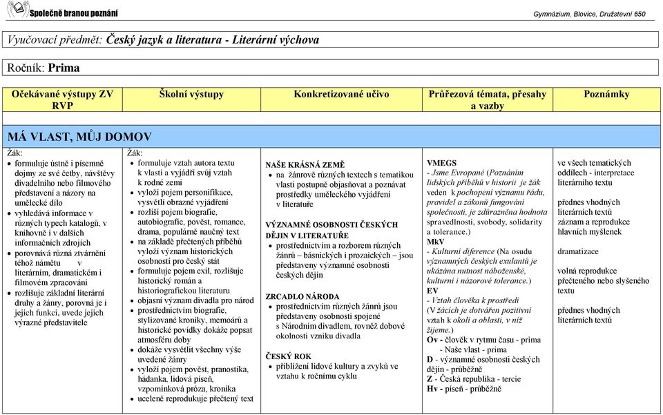 zpracování rozlišuje základní literární druhy a žánry, porovná je i jejich funkci, uvede jejich výrazné představitele formuluje vztah autora textu k vlasti a vyjádří svůj vztah k rodné zemi vyloží