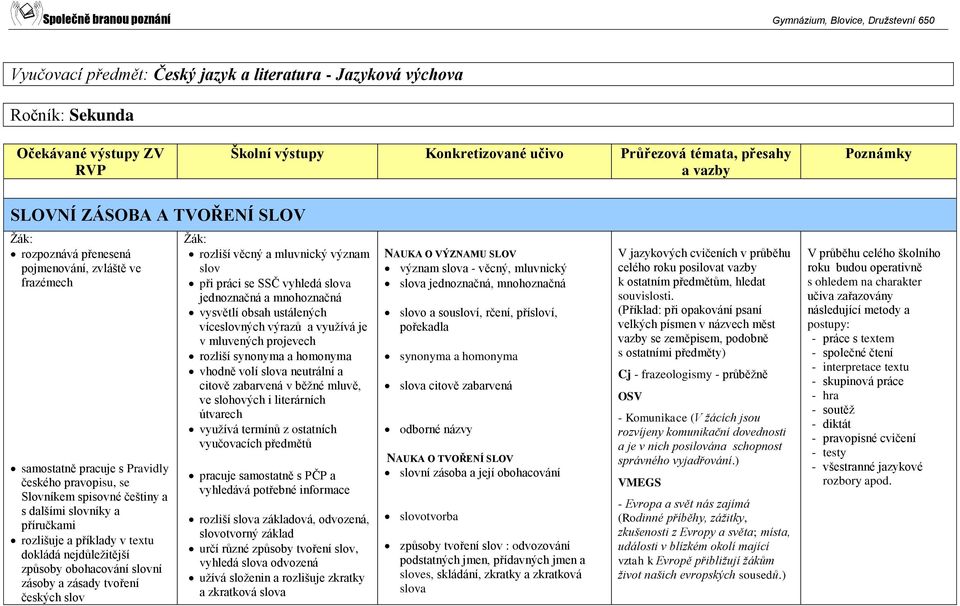 rozliší věcný a mluvnický význam slov při práci se SSČ vyhledá slova jednoznačná a mnohoznačná vysvětlí obsah ustálených víceslovných výrazů a využívá je v mluvených projevech rozliší synonyma a