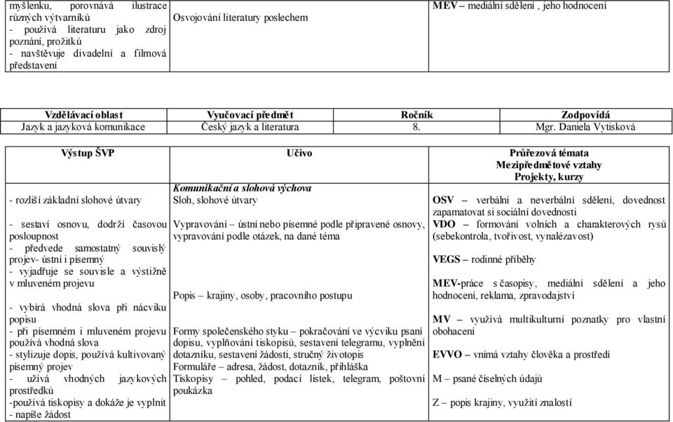 Daniela Vytisková Výstup ŠVP Učivo Průřezová témata Mezipředmětové vztahy Projekty, kurzy - rozliší základní slohové útvary - sestaví osnovu, dodrží časovou posloupnost - předvede samostatný souvislý