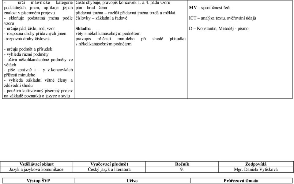 a zdůvodní shodu - používá kultivovaný písemný projev na základě poznatků o jazyce a stylu často chybuje, pravopis koncovek 1. a 4.