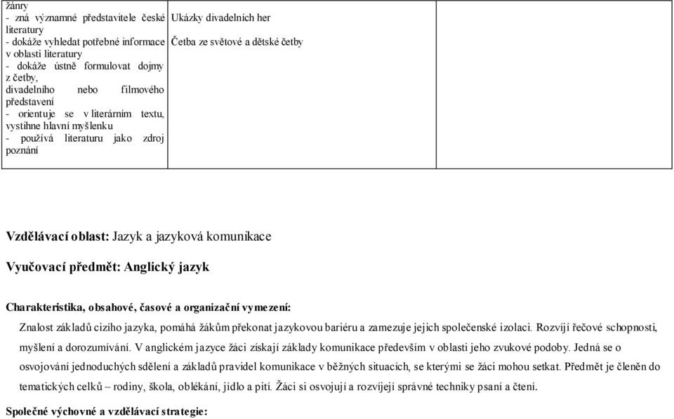 Jazyk a jazyková komunikace Vyučovací předmět: Anglický jazyk Charakteristika, obsahové, časové a organizační vymezení: Znalost základů cizího jazyka, pomáhá žákům překonat jazykovou bariéru a