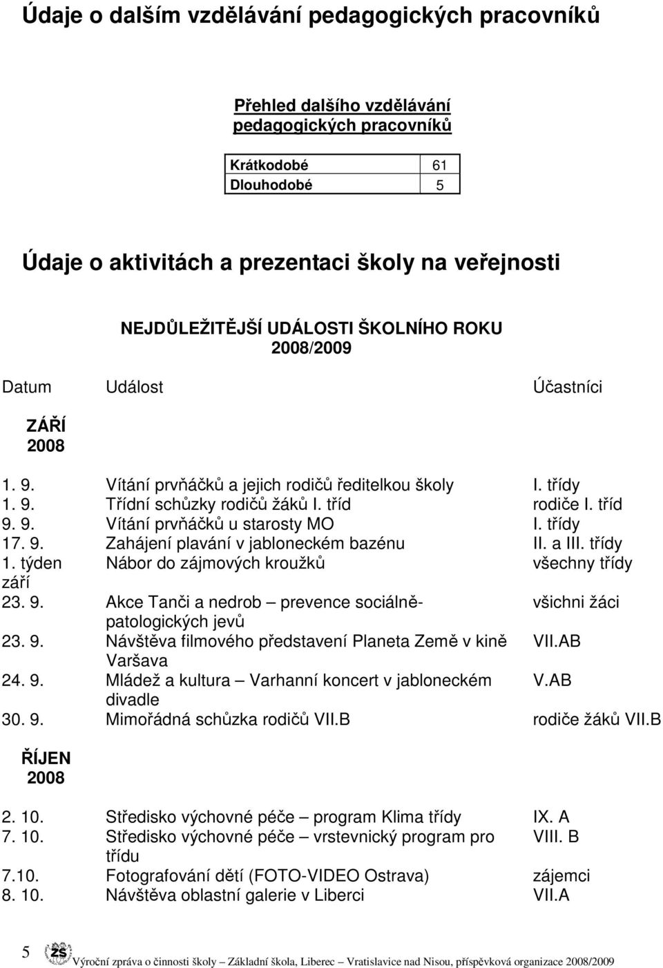 třídy 17. 9. Zahájení plavání v jabloneckém bazénu II. a III. třídy 1. týden Nábor do zájmových kroužků všechny třídy září 23. 9. Akce Tanči a nedrob prevence sociálněpatologických všichni žáci jevů 23.