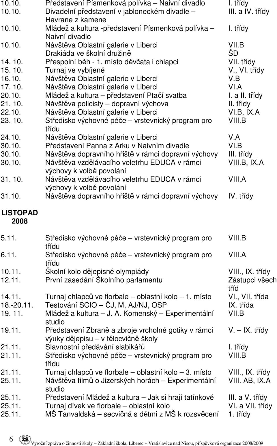 třídy 16.10. Návštěva Oblastní galerie v Liberci V.B 17. 10. Návštěva Oblastní galerie v Liberci VI.A 20.10. Mládež a kultura představení Ptačí svatba I. a II. třídy 21. 10. Návštěva policisty dopravní výchova II.