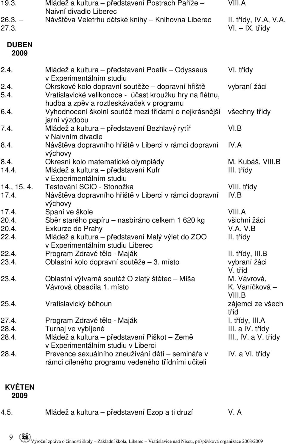 4. Vyhodnocení školní soutěž mezi třídami o nejkrásnější všechny třídy jarní výzdobu 7.4. Mládež a kultura představení Bezhlavý rytíř VI.B v Naivním divadle 8.4. Návštěva dopravního hřiště v Liberci v rámci dopravní IV.