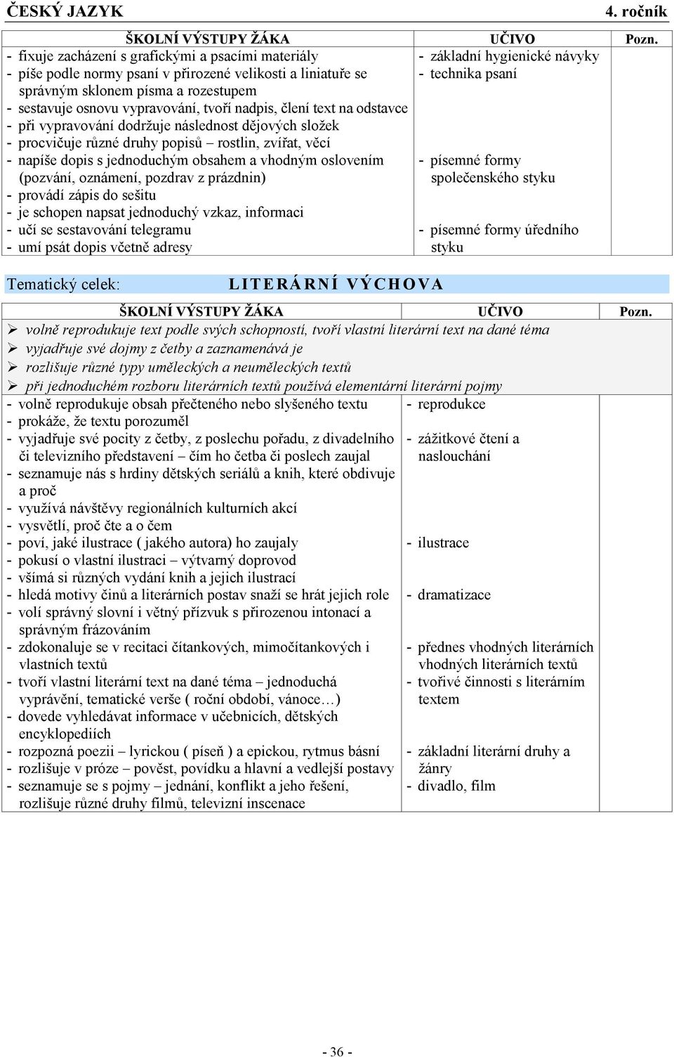 (pozvání, oznámení, pozdrav z prázdnin) - provádí zápis do sešitu - je schopen napsat jednoduchý vzkaz, informaci - učí se sestavování telegramu - umí psát dopis včetně adresy 4.