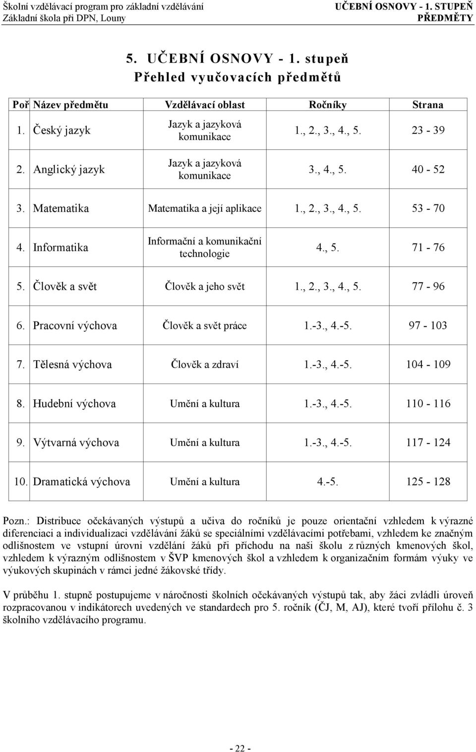 Informatika Informační a komunikační technologie 4., 5. 71-76 5. Člověk a svět Člověk a jeho svět 1., 2., 3., 4., 5. 77-96 6. Pracovní výchova Člověk a svět práce 1.-3., 4.-5. 97-103 7.