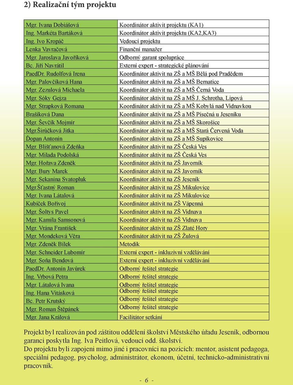 Bury Marek Mgr. Sekanina Svatopluk Mgr.Šťastný Roman Mgr. Ivana Látalová Kubíček Bořivoj Mgr. Šoltys Pavel Mgr. Kamila Samsonová Mgr. Vrána František Mgr. Mondeková Věra Mgr. Zdeněk Bílek Mgr.