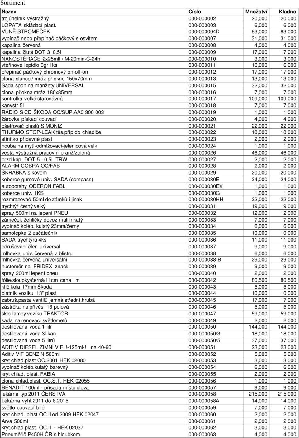 000-000009 17,000 17,000 NANOSTĚRAČE 2x25mll / M-20min-Č-24h 000-000010 3,000 3,000 vteřinové lepidlo 3gr 1ks 000-000011 16,000 16,000 přepínač páčkový chromový on-off-on 000-000012 17,000 17,000