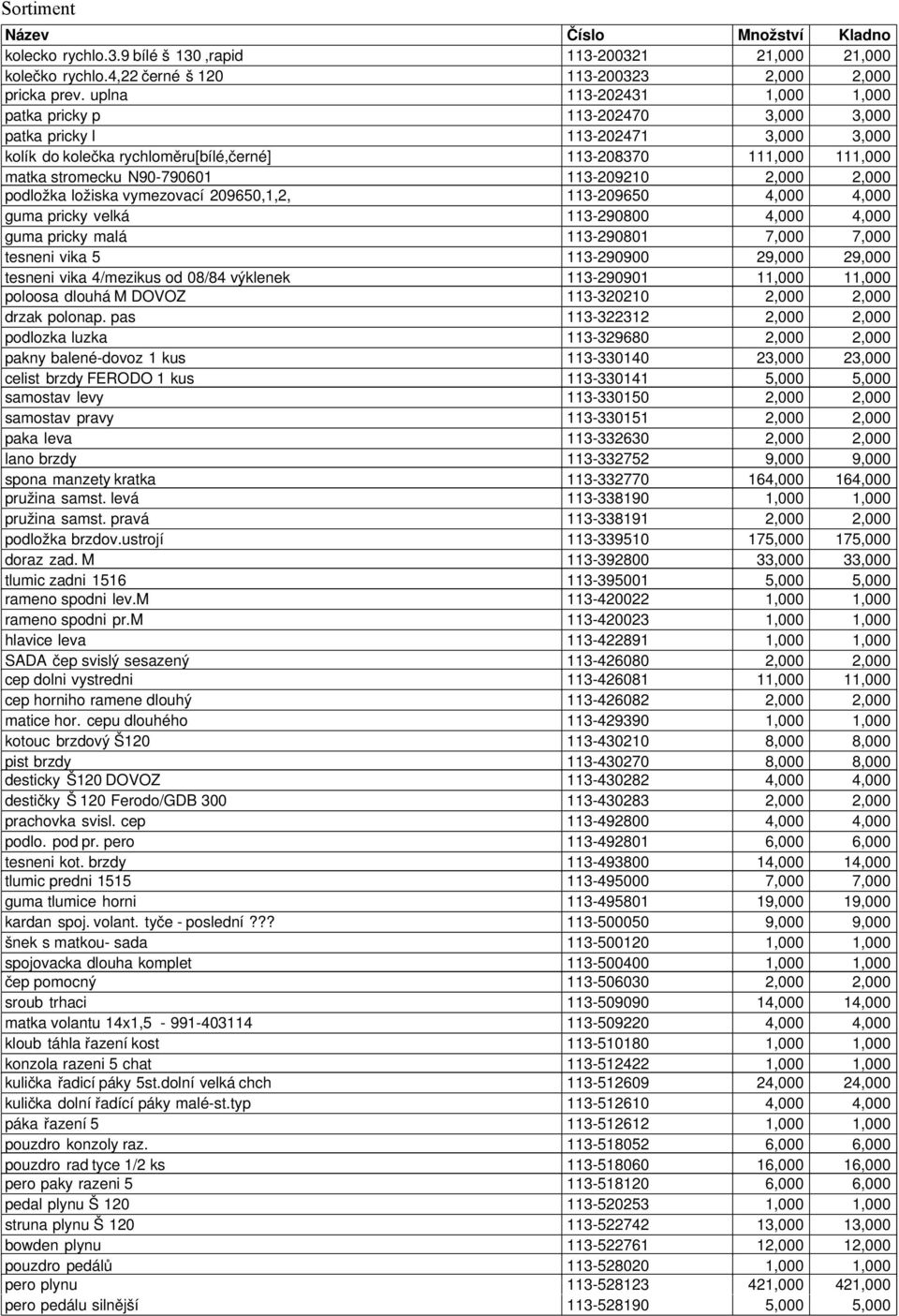 113-209210 2,000 2,000 podložka ložiska vymezovací 209650,1,2, 113-209650 4,000 4,000 guma pricky velká 113-290800 4,000 4,000 guma pricky malá 113-290801 7,000 7,000 tesneni vika 5 113-290900 29,000