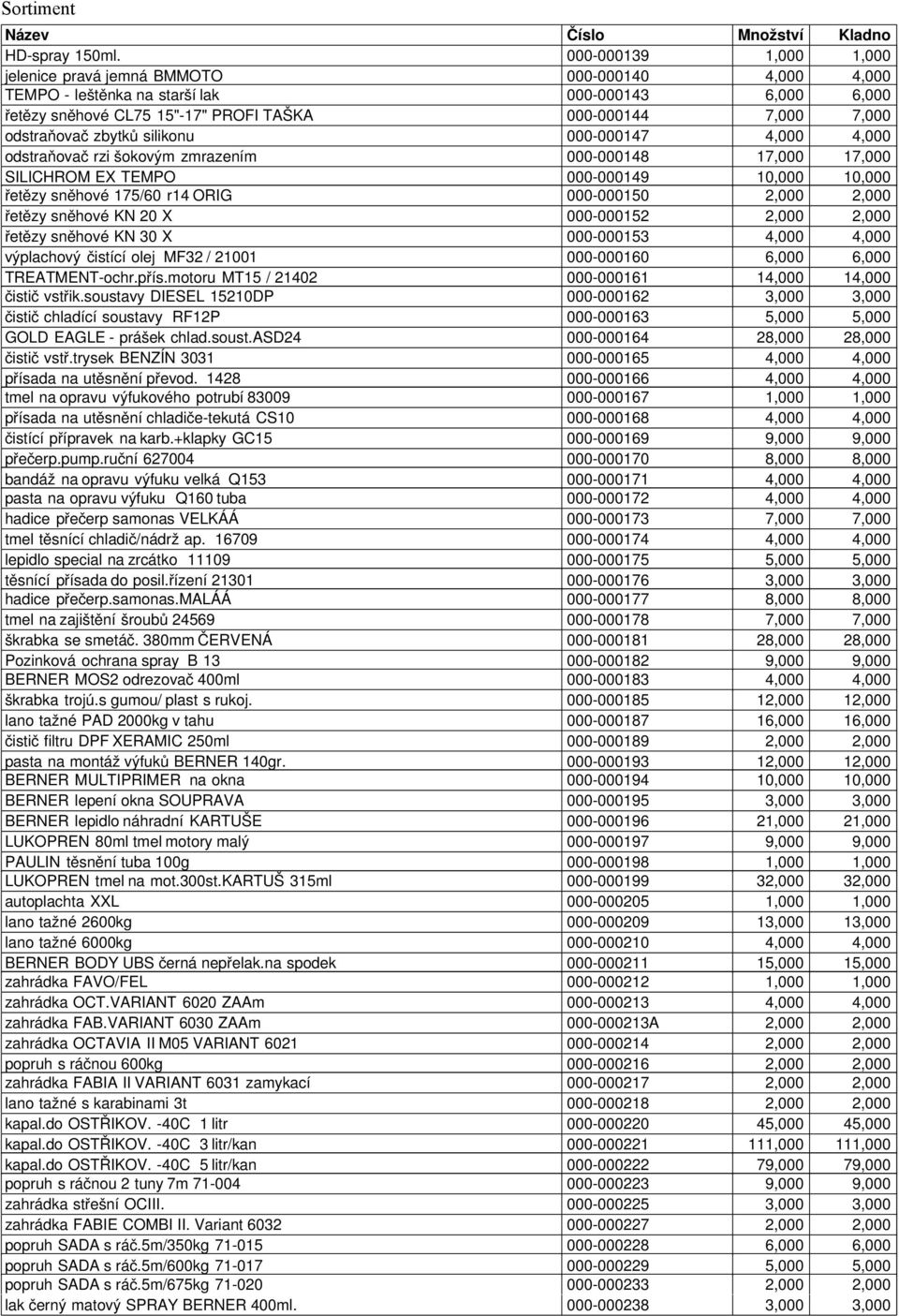 odstraňovač zbytků silikonu 000-000147 4,000 4,000 odstraňovač rzi šokovým zmrazením 000-000148 17,000 17,000 SILICHROM EX TEMPO 000-000149 10,000 10,000 řetězy sněhové 175/60 r14 ORIG 000-000150