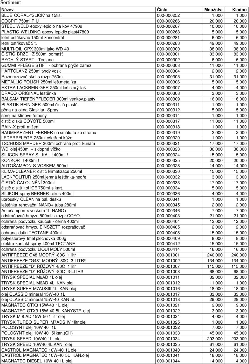 000-000281 6,000 6,000 letní ostřikovač 3lt.