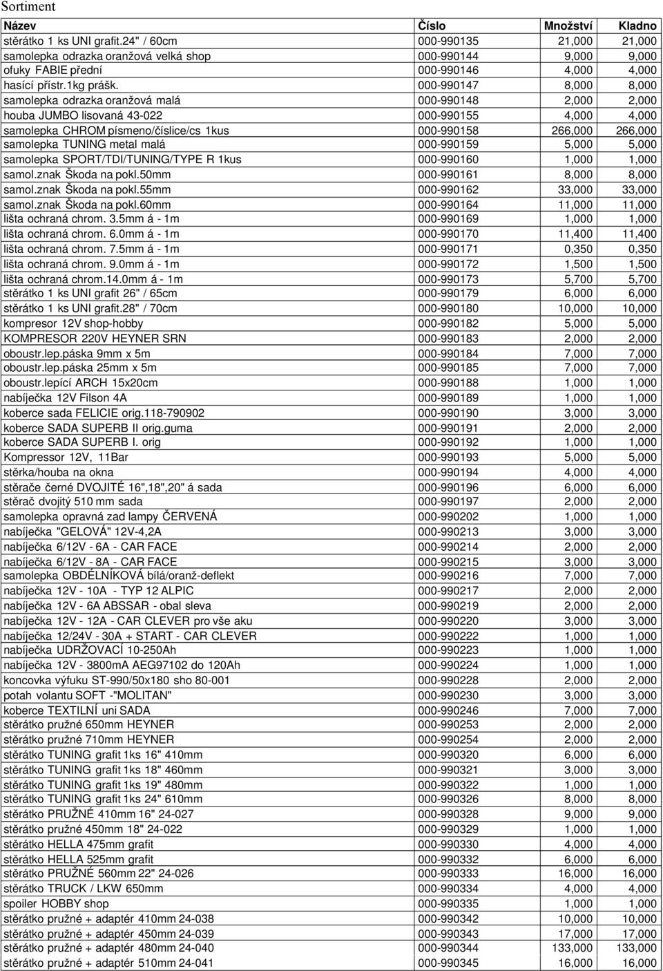 samolepka TUNING metal malá 000-990159 5,000 5,000 samolepka SPORT/TDI/TUNING/TYPE R 1kus 000-990160 1,000 1,000 samol.znak Škoda na pokl.50mm 000-990161 8,000 8,000 samol.znak Škoda na pokl.55mm 000-990162 33,000 33,000 samol.