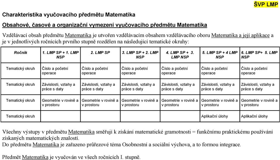 LMP SP + 3. LMP NSP 5. LMP SP + 4 LMP NSP 6. LMP SP+ 5.