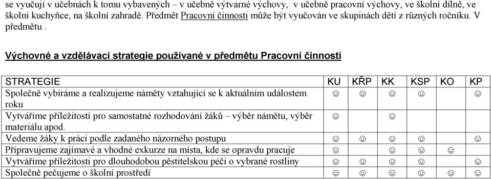 Výchovné a vzdělávací strategie používané v předmětu Pracovní činnosti STRATEGIE KU KŘP KK KSP KO KP Společně vybíráme a realizujeme náměty vztahující se k aktuálním událostem roku