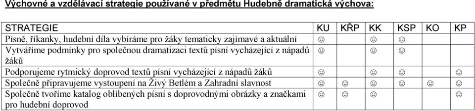 písní vycházející z nápadů žáků Podporujeme rytmický doprovod textů písní vycházející z nápadů žáků Společně připravujeme